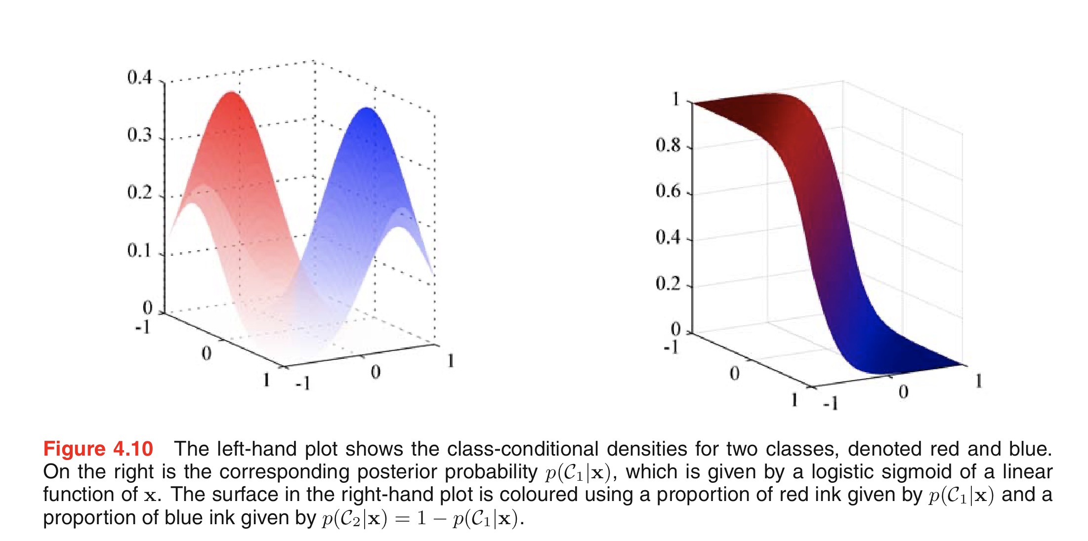 Probabilistic generative models